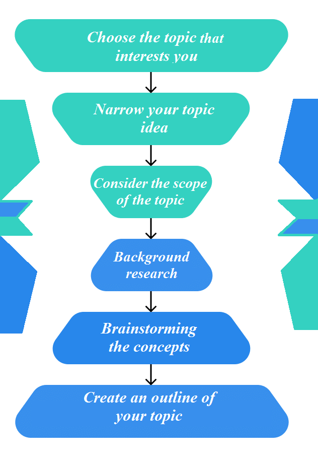 How-to-select-a-good-research-topic
