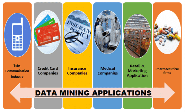 technoogies used in data mining