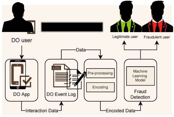 ELECTRONIC-VISIT-VERIFICATION-FOR-FRAUD-REDUCTION