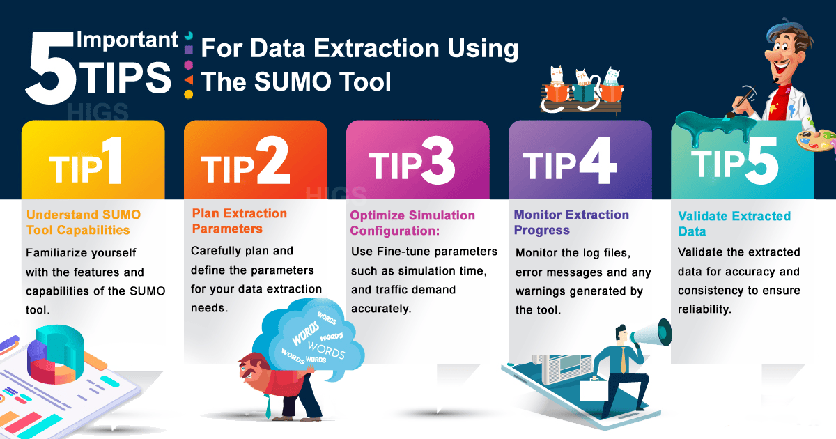 I-have-used-a-historical-dataset-for-flow-But-I-feel-difficult-in-the-extraction-part-by-using-the-sumo-tool-Can-you-solve-it