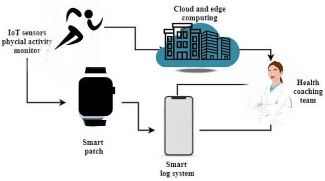 SCHEDULE-TRACKING-AND-COMMUNICATION-SOLUTION