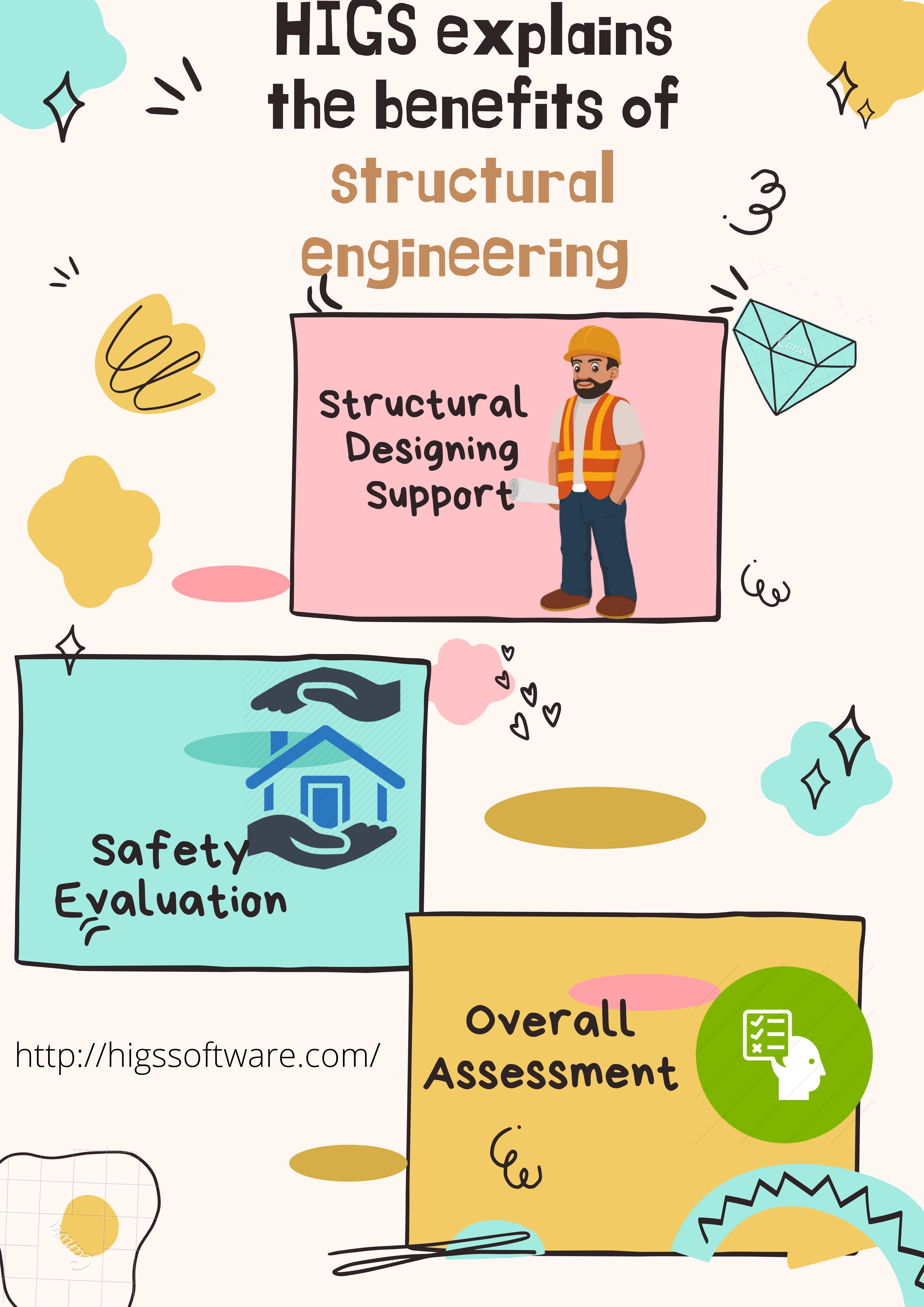 benefits of structural engineering