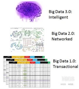 big data phase 1.0