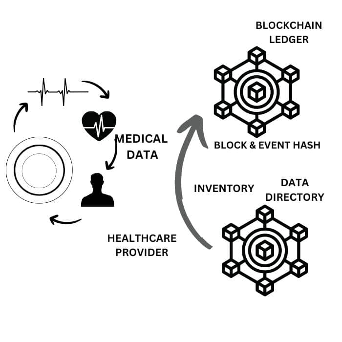 blockchain-based-record-system