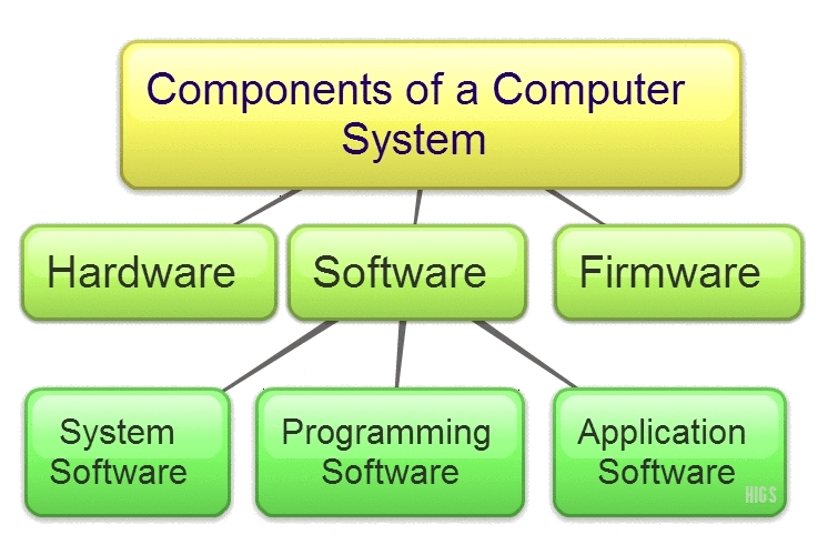 components-of-computer