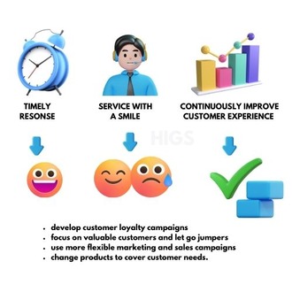 customer-churn-prediction