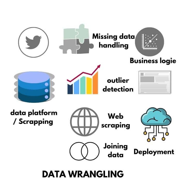 data-types-and-wrangling