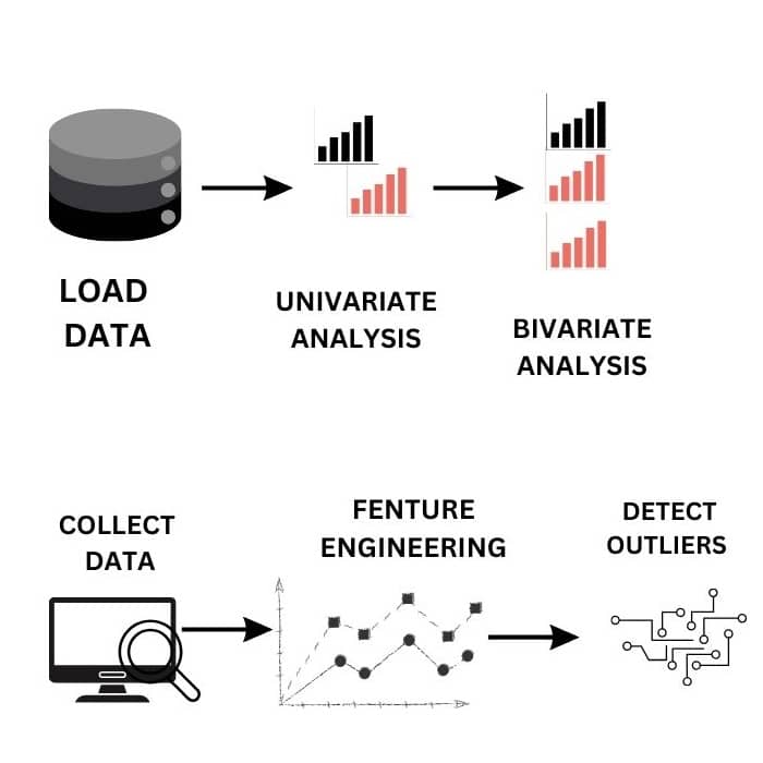 exploratory-data-analysis