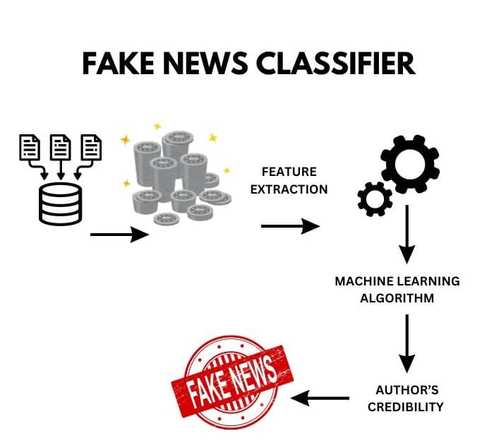 fake-news-classifier