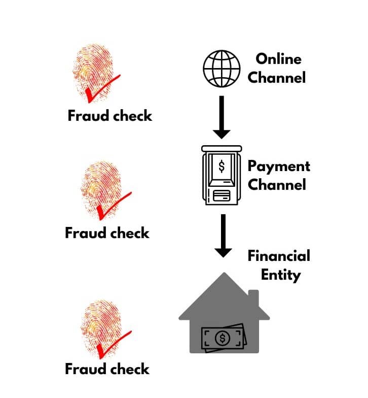 fraud-detection