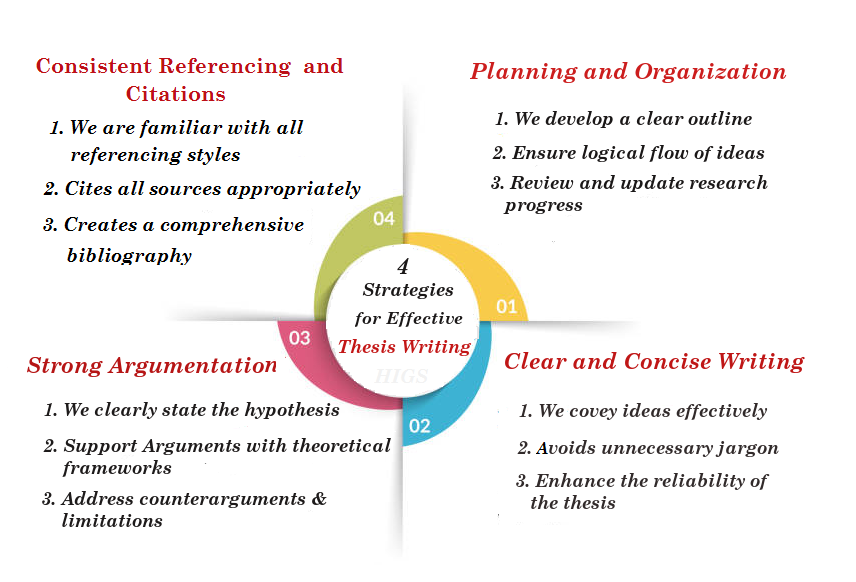 how-fast-can-you-write-a-phd-thesis