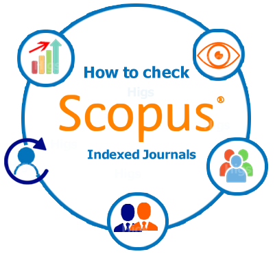 how-to-check-scopus-indexed-journals