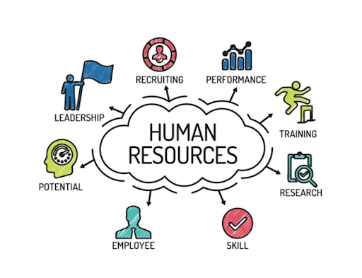 human resource management research papers