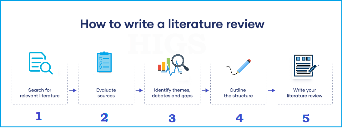 literature-review-template