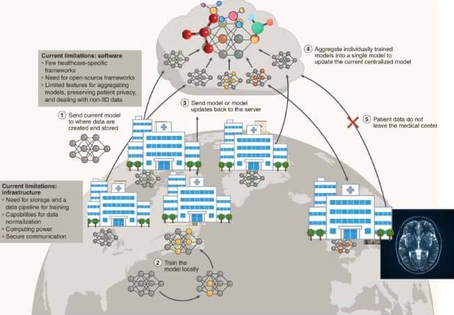 ml-software-development-for-healthcare