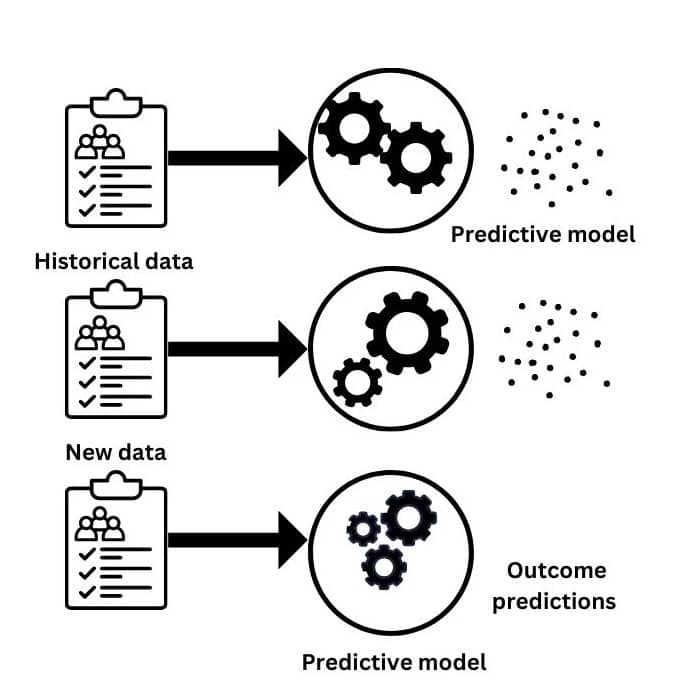 model-building-and-evaluation