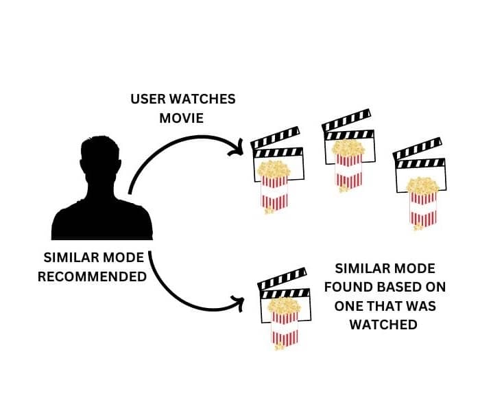 movie-recommender-system