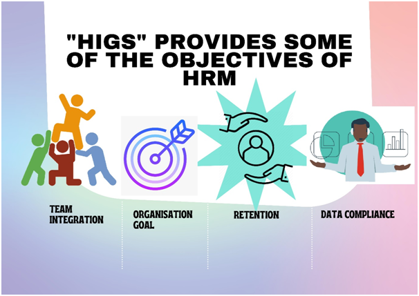 objectives of hrm