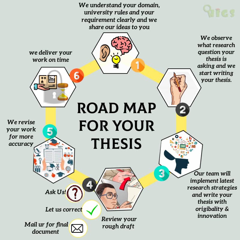 Which Is The Best Thesis Writing Company In The World?