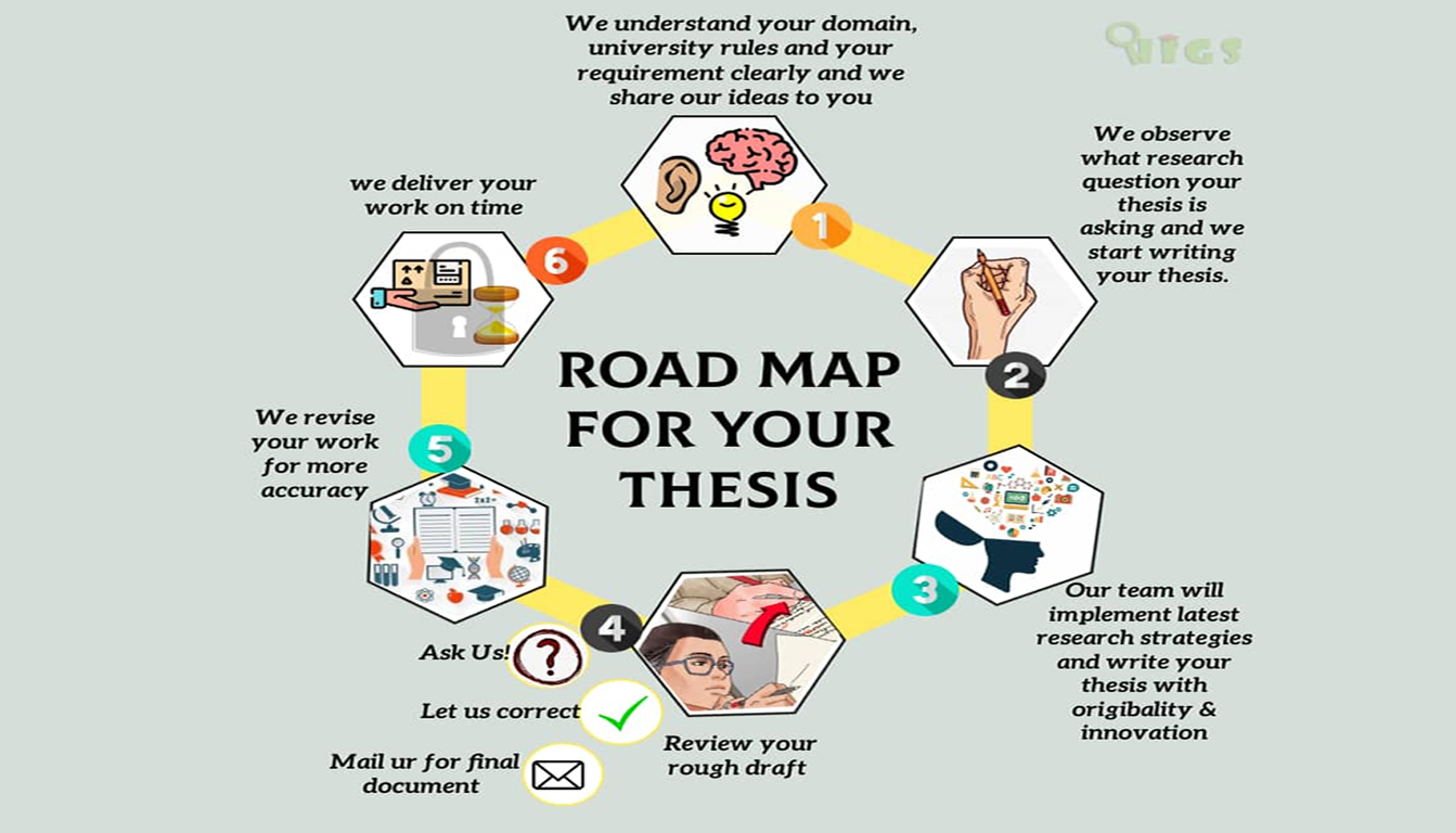 Thesis writing services in usa