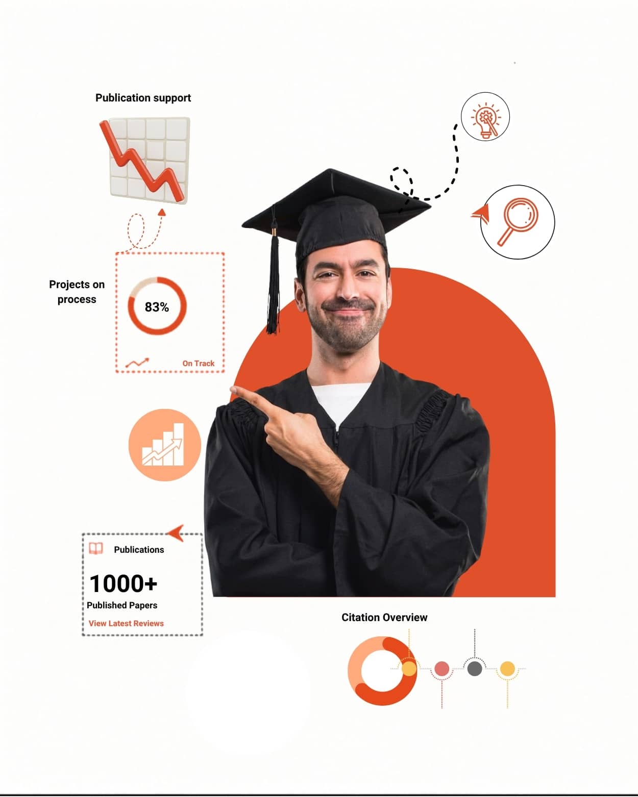 phd writing services