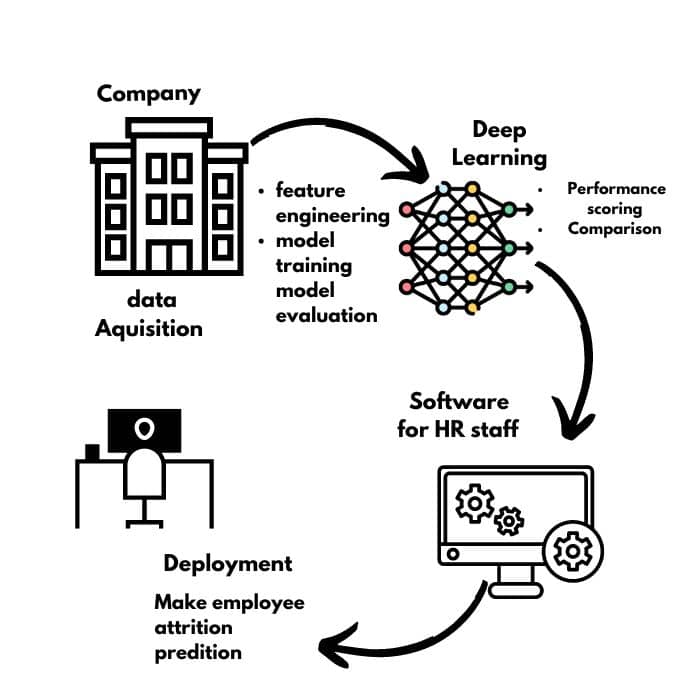 predicting-employee-attrition