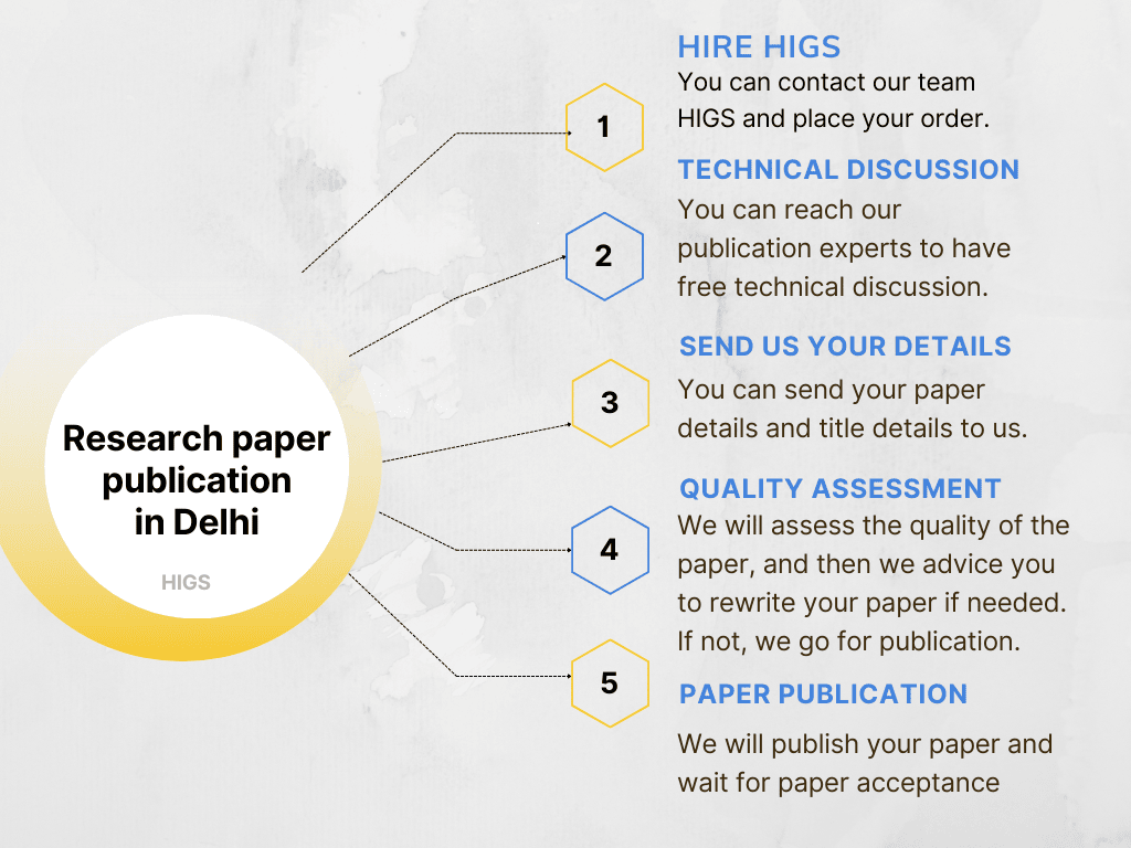 research-paper-publication-in-delhi