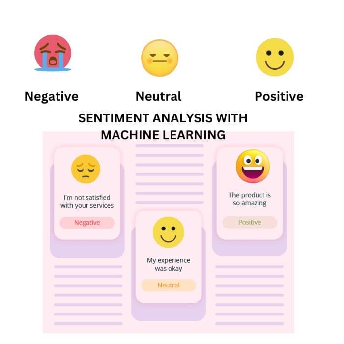 sentiment-analysis-with-machine-learning