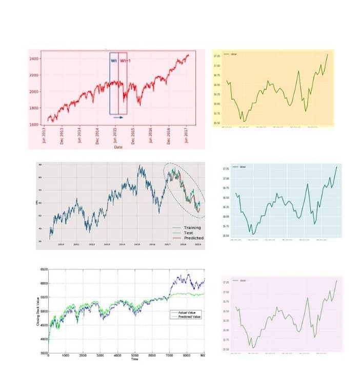 stock-price-prediction