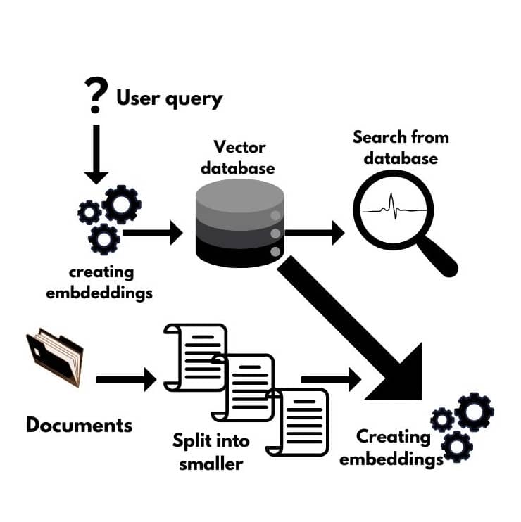 text-summarization