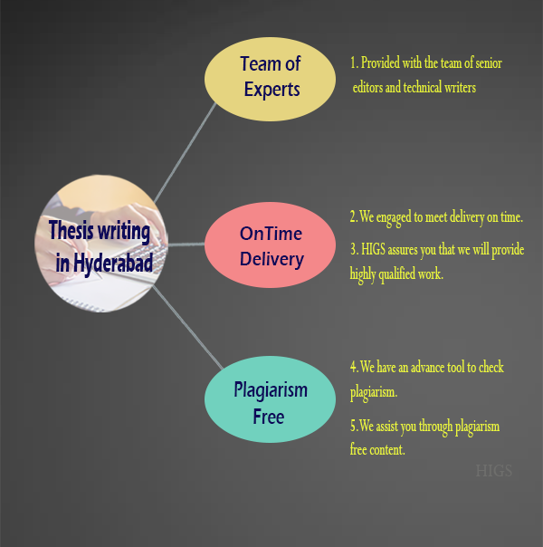 Thesis writing services in hyderabad