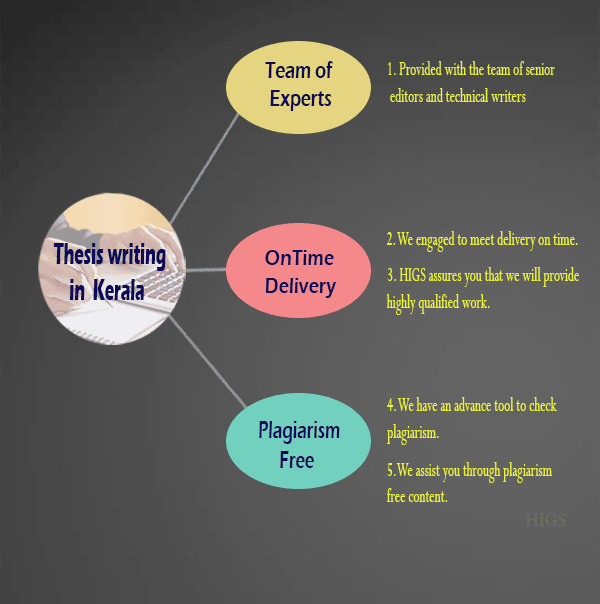 phd thesis writing in kerala