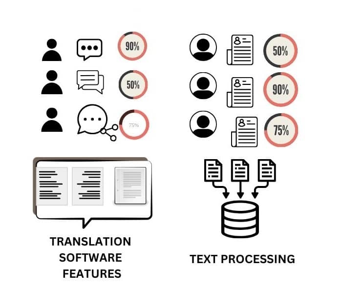 tools-and-languages