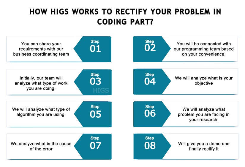 what-to-do-when-you-cant-solve-a-coding-problem