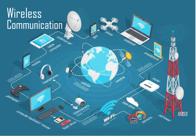 wireless-communication-research-papers