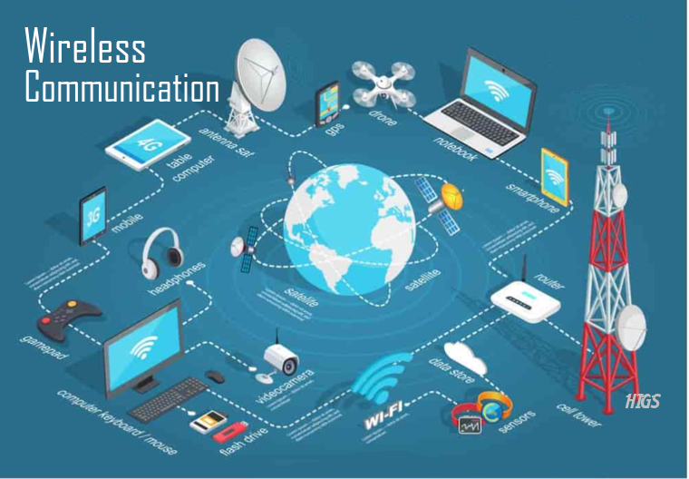 wireless-communication