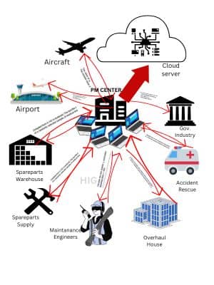Civil-Aviation-Technology