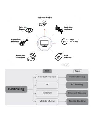Different-Security-Features-in-eBanking
