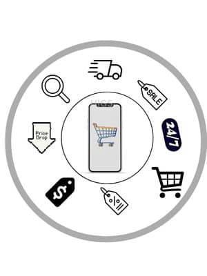E-commerce-Management